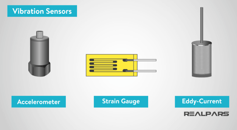 Vibration Sensor Guide: What It Is, Types & How It Works (2025)
