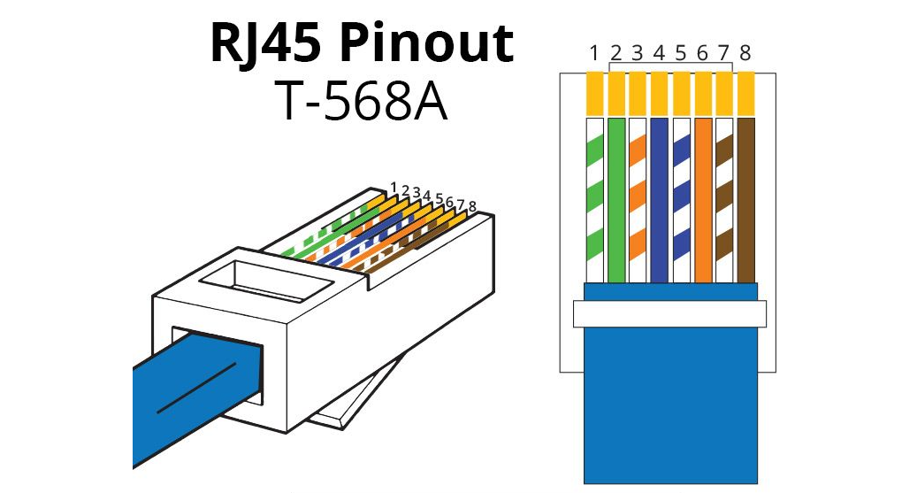 How to Wire an RJ45 Connector Using the Correct Color Code