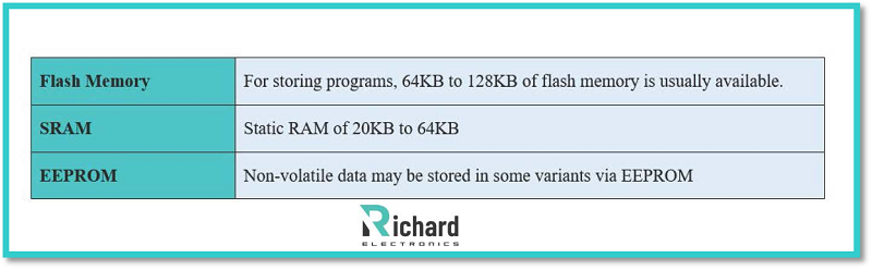 Blue Pill (STM32F103C8T6) Blue Pill (STM32F103C8T6)