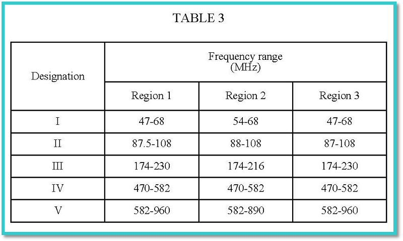 ITU Radio Frequency to Wavelength Conversion ITU Radio Frequency to Wavelength Conversion