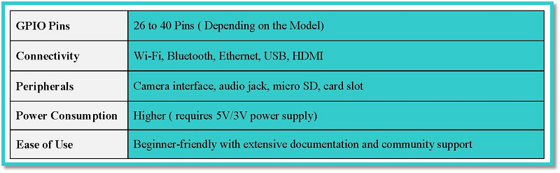 Aurdino, Raspberry Pi & STM32 development boards: A detailed comparison of prices, features, and performance Aurdino, Raspberry Pi & STM32 development boards: A detailed comparison of prices, features, and performance