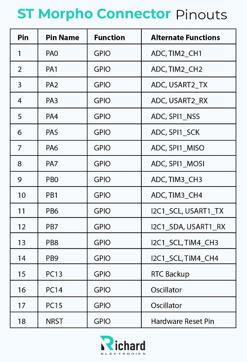 STM32 Nucleo-64 pinout, specifications, datasheet, and projects 4.jpg STM32 Nucleo-64 pinout, specifications, datasheet, and projects 4.jpg