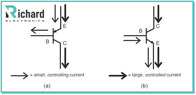 BJT Transistor as a Switch, Saturation Calculator