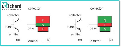 BJT Transistor as a Switch, Saturation Calculator