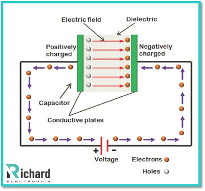 Capacitor Energy And Time Constant Calculator Capacitor Energy And Time Constant Calculator