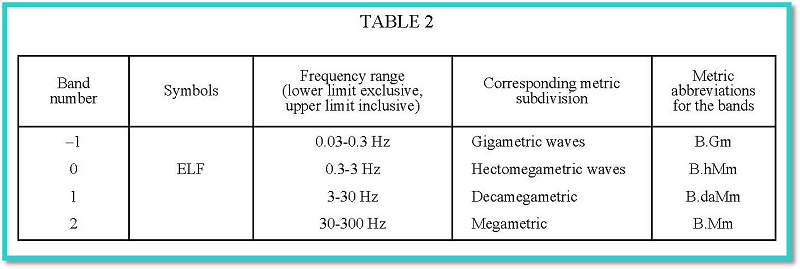 ITU Radio Frequency to Wavelength Conversion ITU Radio Frequency to Wavelength Conversion
