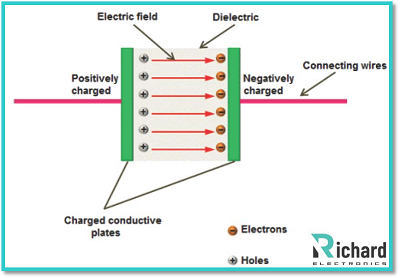 Capacitor Energy And Time Constant Calculator Capacitor Energy And Time Constant Calculator
