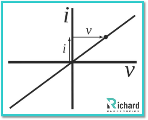 Ohms Law Calculator