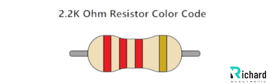 How to Read the 2.2k Resistor Color Code in 2025 How to Read the 2.2k Resistor Color Code in 2025