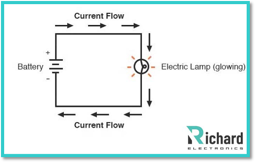 Ohms Law Calculator