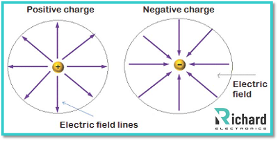 Capacitor Energy And Time Constant Calculator Capacitor Energy And Time Constant Calculator