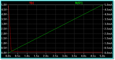 BJT Transistor as a Switch, Saturation Calculator