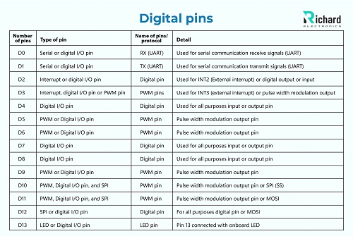 Arduino Leonardo pinout, features, datasheet, IDE and simulation Arduino Leonardo pinout, features, datasheet, IDE and simulation