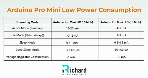 Arduino Pro Mini: Pinout, Datasheet, Features, IDE and Simulation - Richard