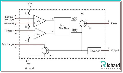 555 Timer Calculator