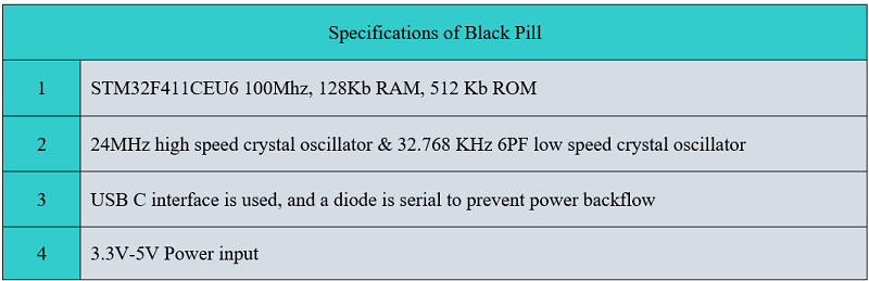 STM32 Black Pill: Pinout, Specs, Datasheets & Projects - Richard