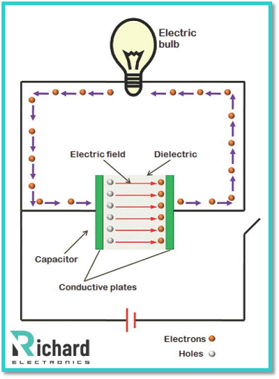 Capacitor Energy And Time Constant Calculator Capacitor Energy And Time Constant Calculator