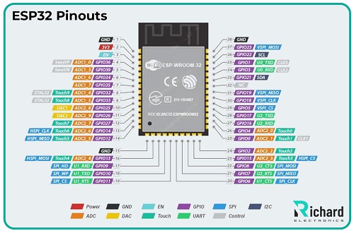 ESP32, ESP32 Pinout, ESP32 Specs, ESP32 Features, ESP32 Pin Diagram, ESP32 Datasheet, ESP32 Projects, ESP32 Applications ESP32, ESP32 Pinout, ESP32 Specs, ESP32 Features, ESP32 Pin Diagram, ESP32 Datasheet, ESP32 Projects, ESP32 Applications