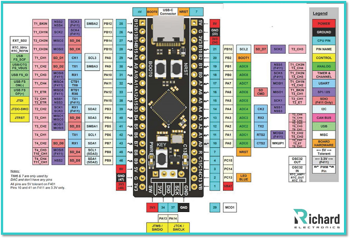 STM32 Black Pill: Pinout, Specs, Datasheets & Projects - Richard
