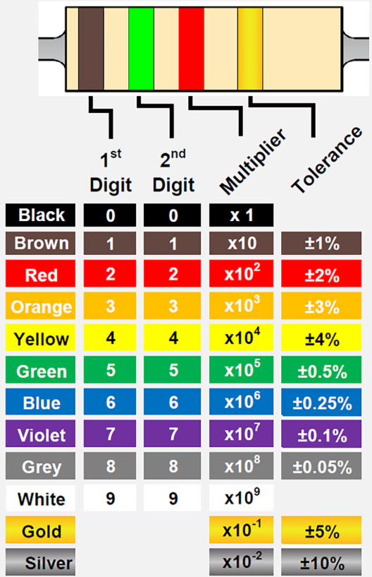How to Read the 2.2k Resistor Color Code in 2025 How to Read the 2.2k Resistor Color Code in 2025
