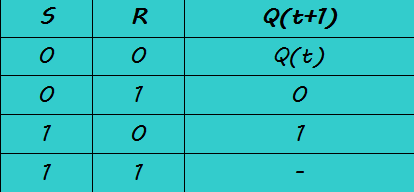 555 Timer Calculator