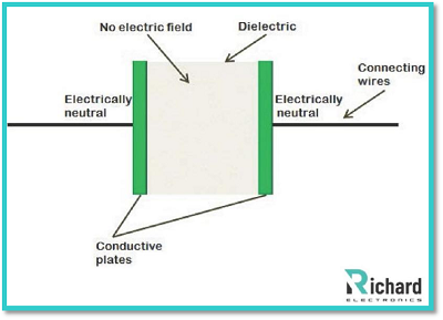 Capacitor Energy And Time Constant Calculator Capacitor Energy And Time Constant Calculator