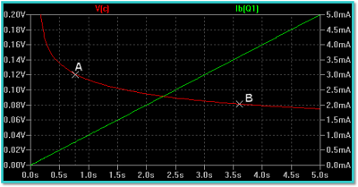 BJT Transistor as a Switch, Saturation Calculator